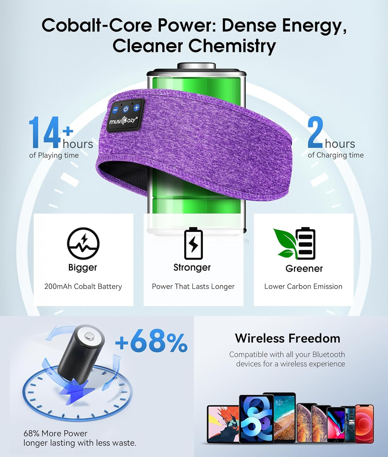 Sleep Headphones Bluetooth 5.4 Headband, Wireless Earphones Music Sleep Earbuds Sleeping Eye Mask with HD Stereo Speakers for Workout Running Travel Yoga, Ideal Gifts for Women Men